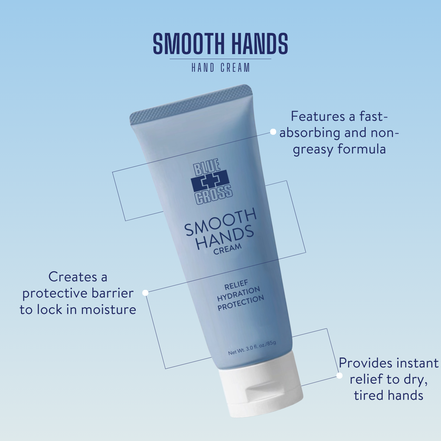 Smooth Hands